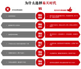 武漢易天時代網絡服務 打造專業營銷型網站，構建高效產品中心