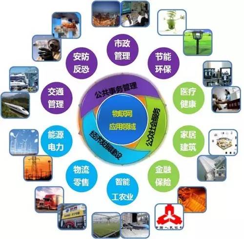 百億市場的智能產品 想象錨定未來，技術擘畫基因